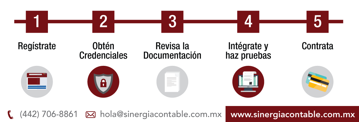 Proceso-abril